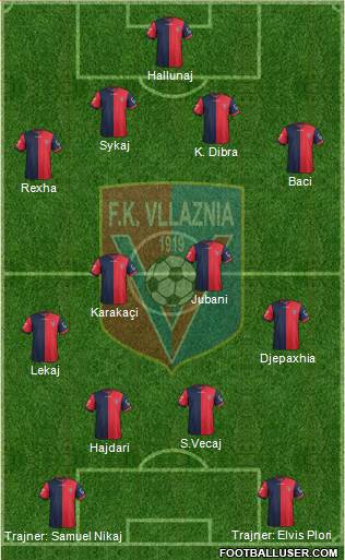 KS Vllaznia Shkodër Formation 2016