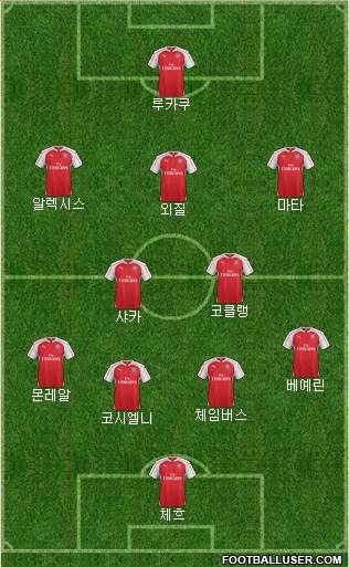 Arsenal Formation 2016