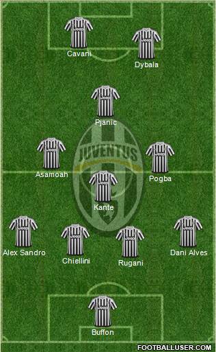 Juventus Formation 2016