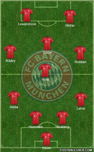 FC Bayern München Formation 2016
