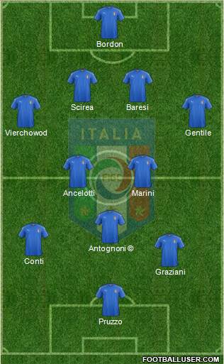 Italy Formation 2016