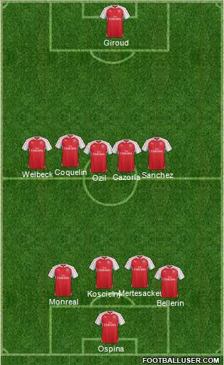 Arsenal Formation 2016