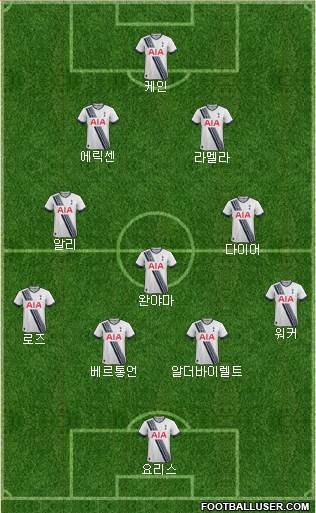 Tottenham Hotspur Formation 2016
