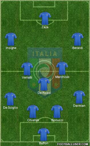 Italy Formation 2016