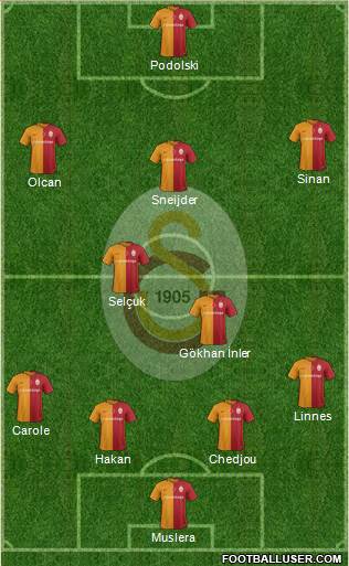 Galatasaray SK Formation 2016