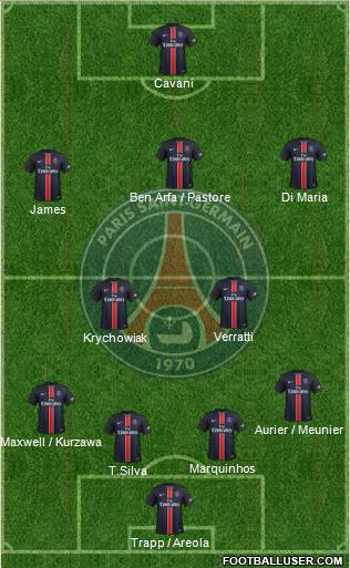 Paris Saint-Germain Formation 2016
