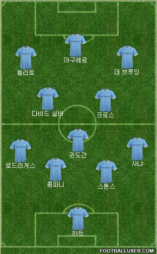 Manchester City Formation 2016