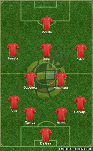 Spain Formation 2016