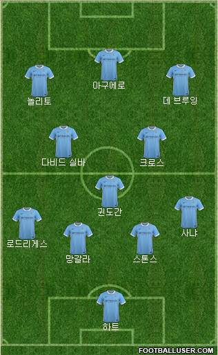 Manchester City Formation 2016