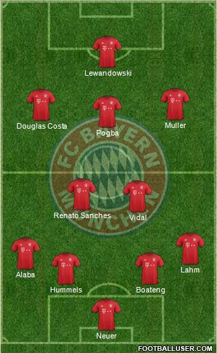 FC Bayern München Formation 2016