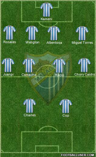 Málaga C.F., S.A.D. Formation 2016