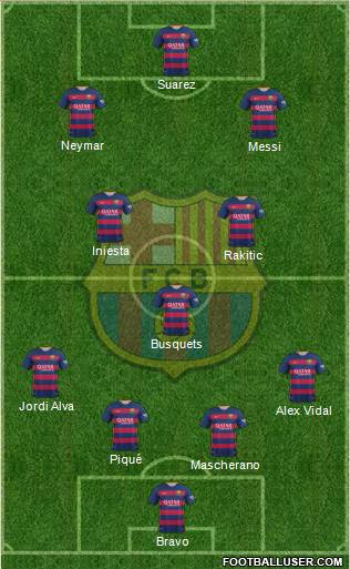 F.C. Barcelona Formation 2016