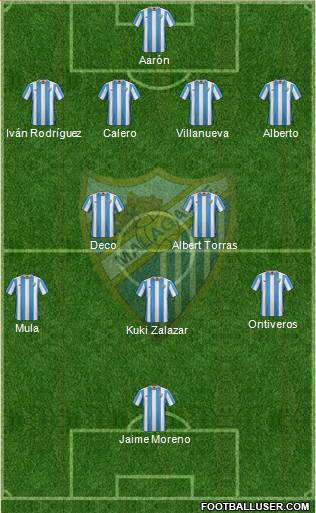 Málaga C.F., S.A.D. Formation 2016