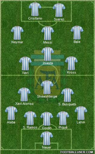 Argentina Formation 2016
