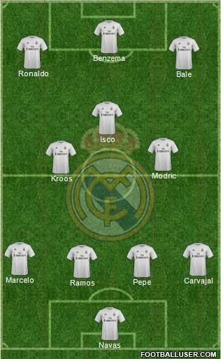 Real Madrid C.F. Formation 2016