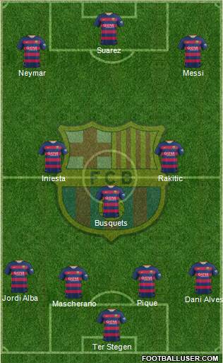 F.C. Barcelona Formation 2016