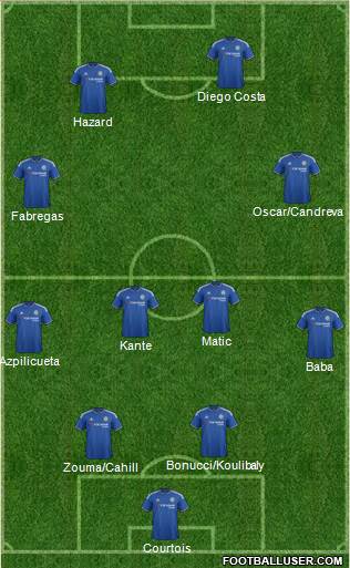 Chelsea Formation 2016