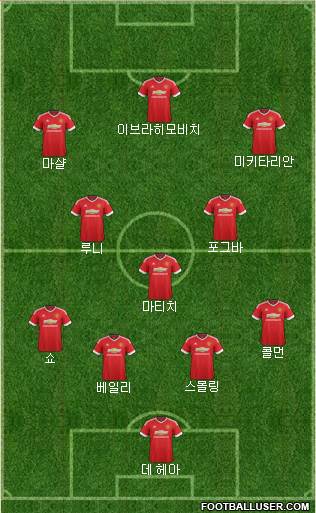 Manchester United Formation 2016