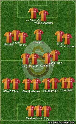 Galatasaray SK Formation 2016