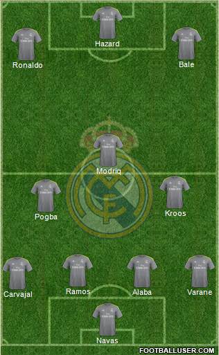 Real Madrid C.F. Formation 2016