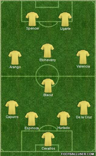 Champions League Team Formation 2016