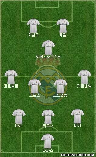 Real Madrid C.F. Formation 2016