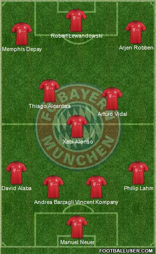 FC Bayern München Formation 2016
