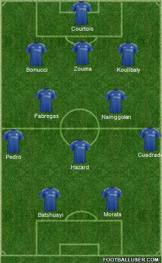 Chelsea Formation 2016