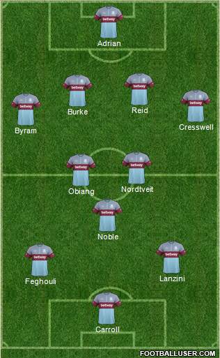 West Ham United Formation 2016