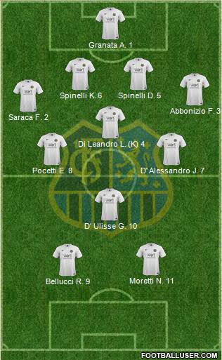1.FC Saarbrücken Formation 2016