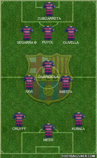 F.C. Barcelona Formation 2016