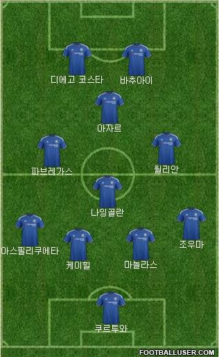 Chelsea Formation 2016