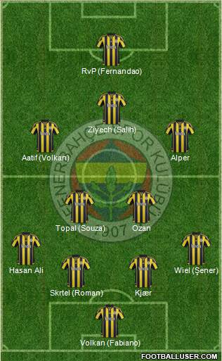 Fenerbahçe SK Formation 2016
