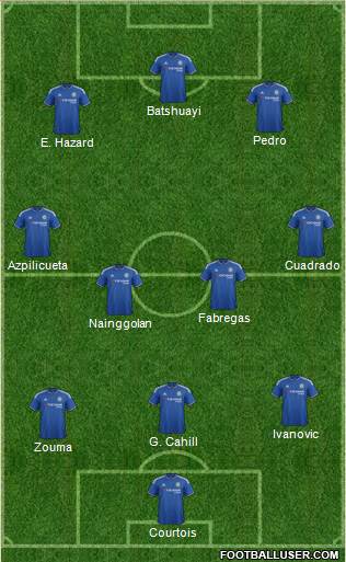 Chelsea Formation 2016