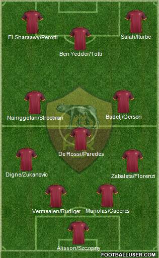 AS Roma Formation 2016