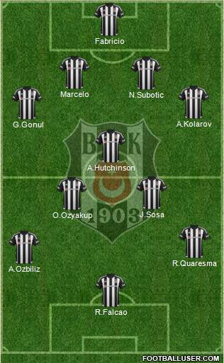 Besiktas JK Formation 2016