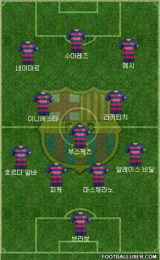 F.C. Barcelona Formation 2016