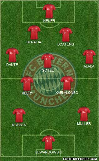 FC Bayern München Formation 2016