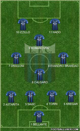 Liverpool Fútbol Club Formation 2016