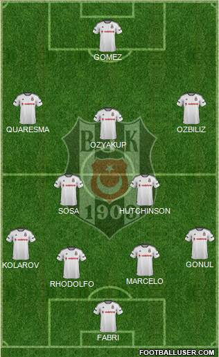 Besiktas JK Formation 2016