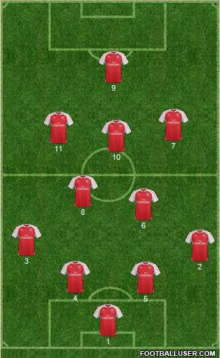 Arsenal Formation 2016