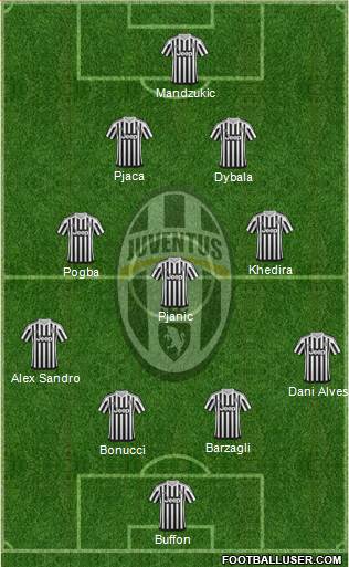 Juventus Formation 2016