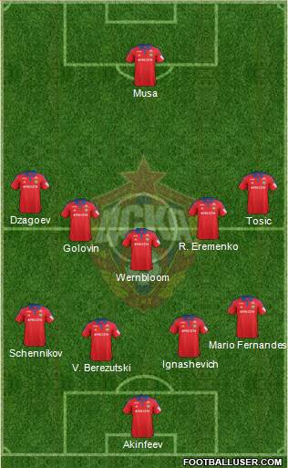 CSKA Moscow Formation 2016