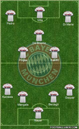 FC Bayern München Formation 2016