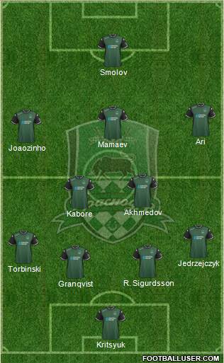 FC Krasnodar Formation 2016