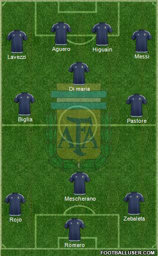 Argentina Formation 2016