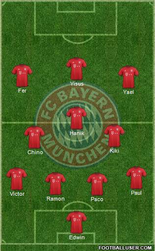 FC Bayern München Formation 2016