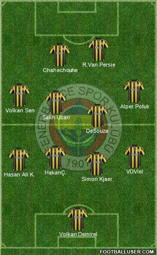 Fenerbahçe SK Formation 2016