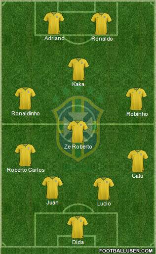 Brazil Formation 2016