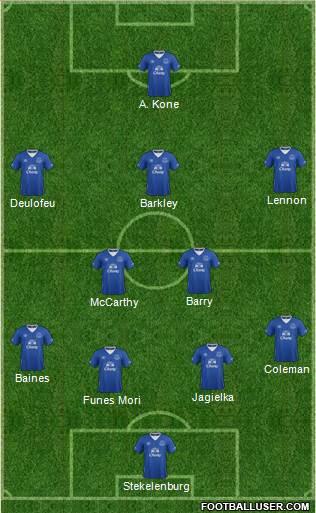 Everton Formation 2016
